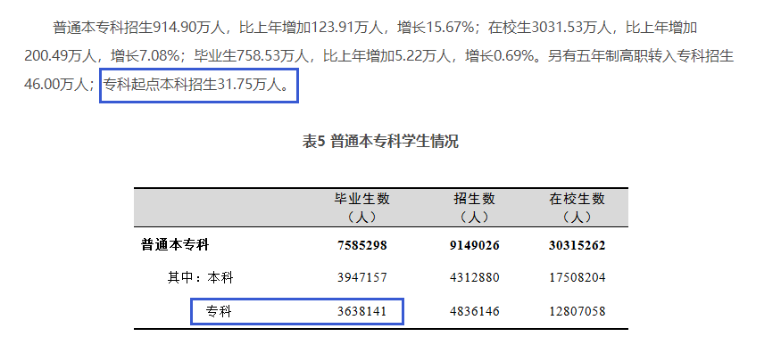 四川專升本擴招分析？