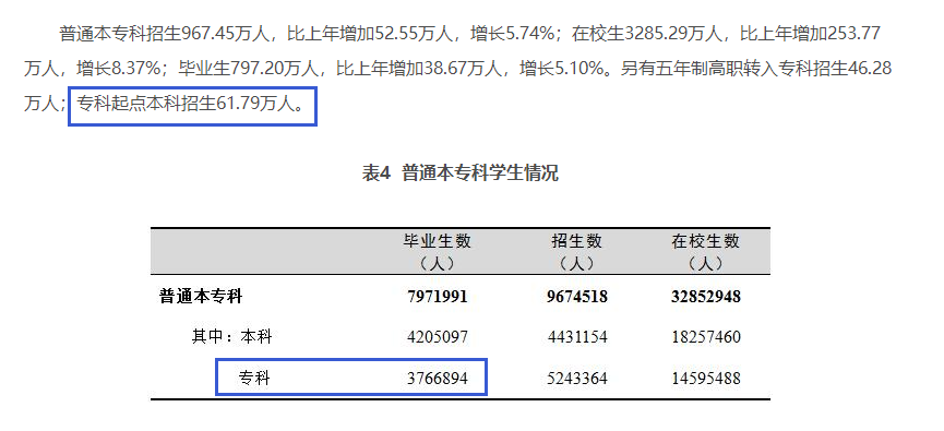 四川專升本擴招分析？