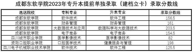 2023年四川統招專升本一般考多少分可以升本(圖4)