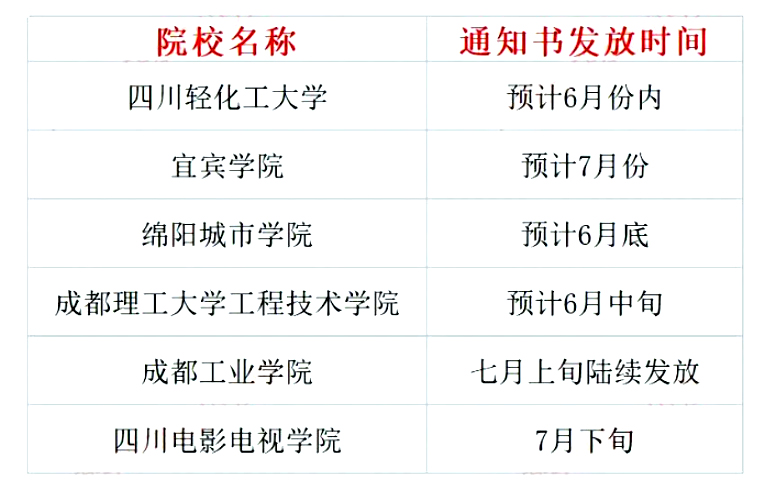 四川省2023年統招專升本各院校錄取通知書發放時間(6所)(圖1)