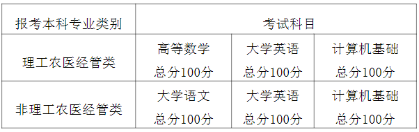 成都職業技術學院2022年對口成都大學專升本考試科目