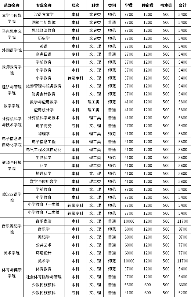 2023年阿壩師范學院統招專升本學生入學通知!