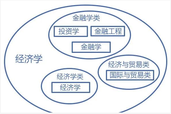 廣東專升本專業、學科門類、專業類別
