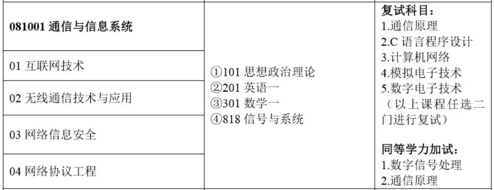 ?？粕鷾蕚淇佳羞€有必要專升本嗎?