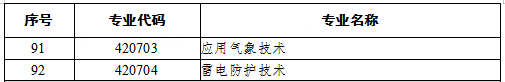 專升本資源與環境專業