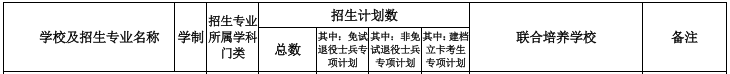 安徽工業大學專升本招生計劃 安徽工業大學專升本招生計劃