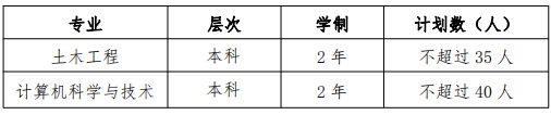 1646381845143661.png 2022 年高本貫通轉段專業及計劃