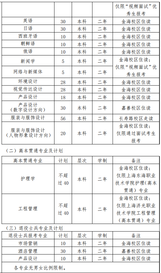 2022年上海杉達學院招生計劃及說明 2022上海杉達學院專升本各專業就讀校區