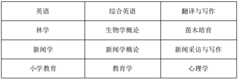 黃山學院專升本專業課考試科目