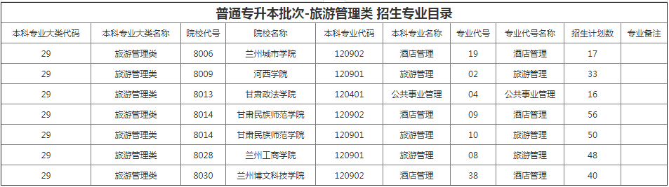 甘肅專升本院校招生計劃及專業 甘肅專升本院校招生計劃及專業