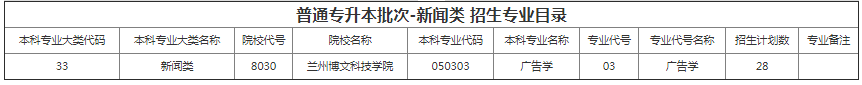 甘肅專升本院校招生計劃及專業 甘肅專升本院校招生計劃及專業