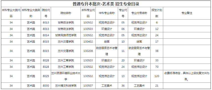 甘肅專升本院校招生計劃及專業 甘肅專升本院校招生計劃及專業