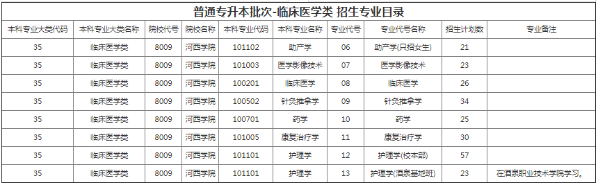 甘肅專升本院校招生計劃及專業 甘肅專升本院校招生計劃及專業