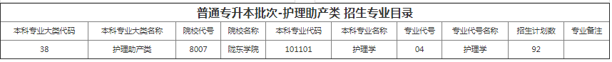 甘肅專升本院校招生計劃及專業 甘肅專升本院校招生計劃及專業