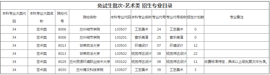 甘肅專升本院校招生計劃及專業