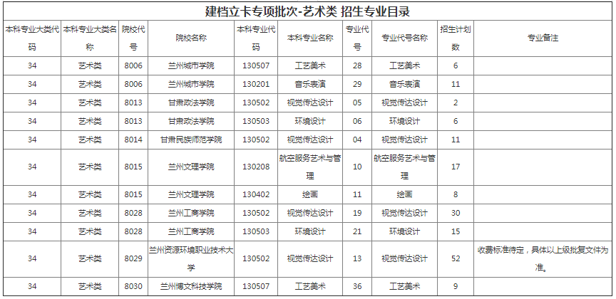 甘肅專升本院校招生計劃及專業