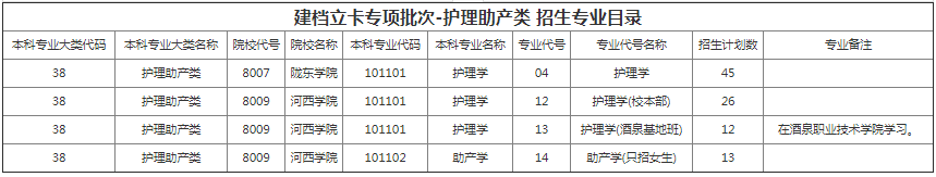 甘肅專升本院校招生計劃及專業