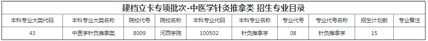 甘肅專升本院校招生計劃及專業