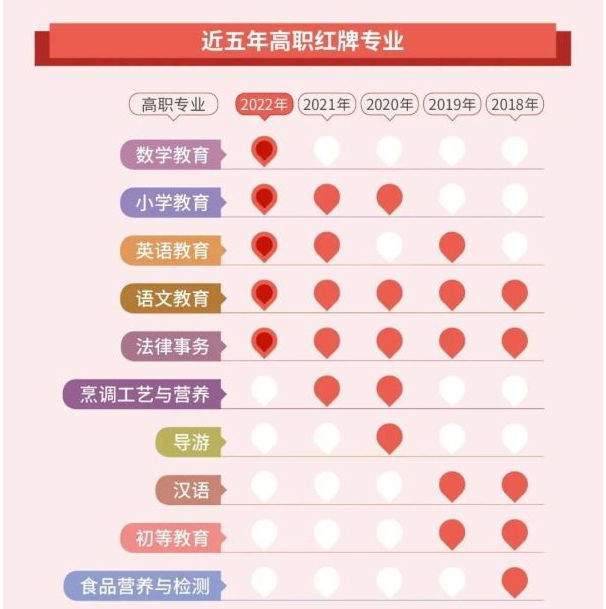 哪些專業比較好就業?專升本考生值得一看
