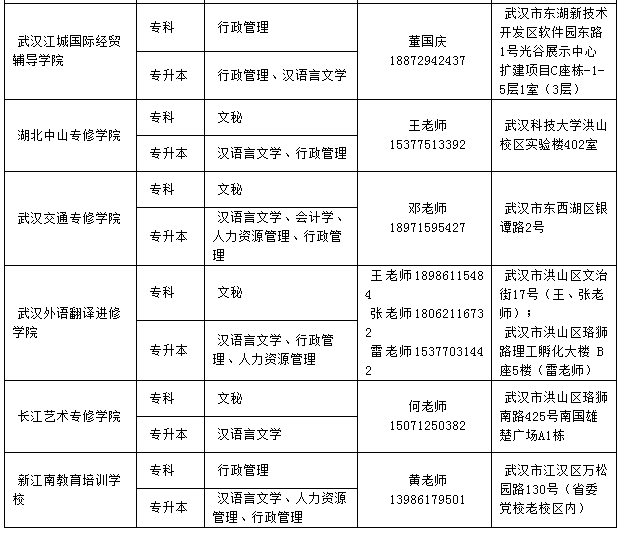 湖北大學專升本專業有哪些