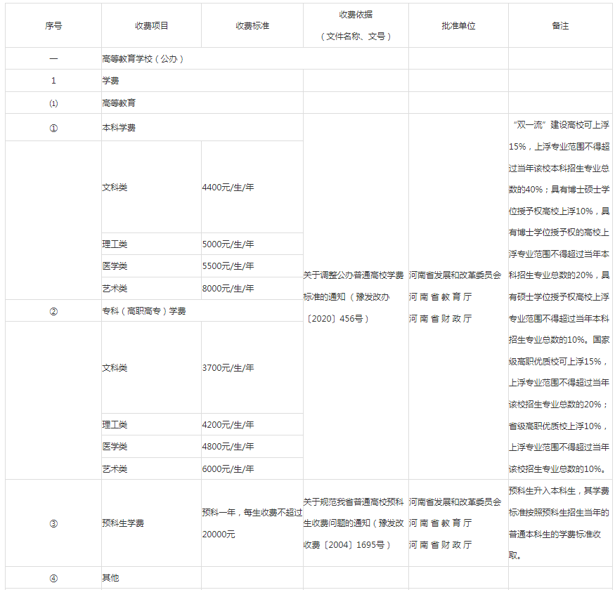河南高職專升本學費多少錢