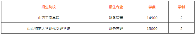 山西財經類專升本大學都有哪些