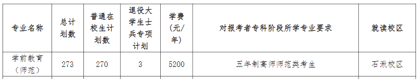 江蘇第二師范學院學前教育專轉本在哪個校區