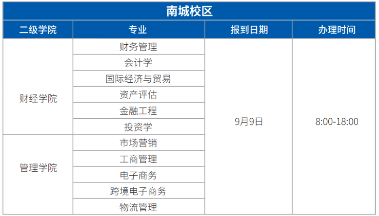 廣東科技學院專升本在哪個校區
