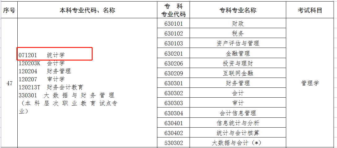 專升本統計學考什么