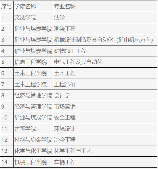 內蒙古科技大學2023年專升本招生專業