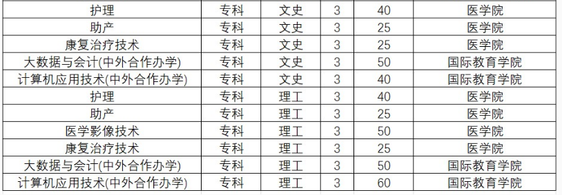 黃淮學院2023年?？普猩鷮I