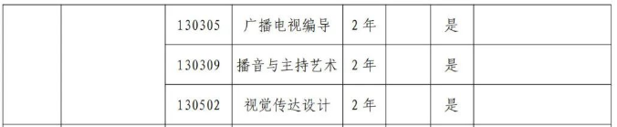 周口師范學院專升本招生專業