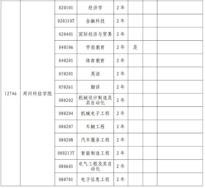 鄭州科技學院專升本招生專業