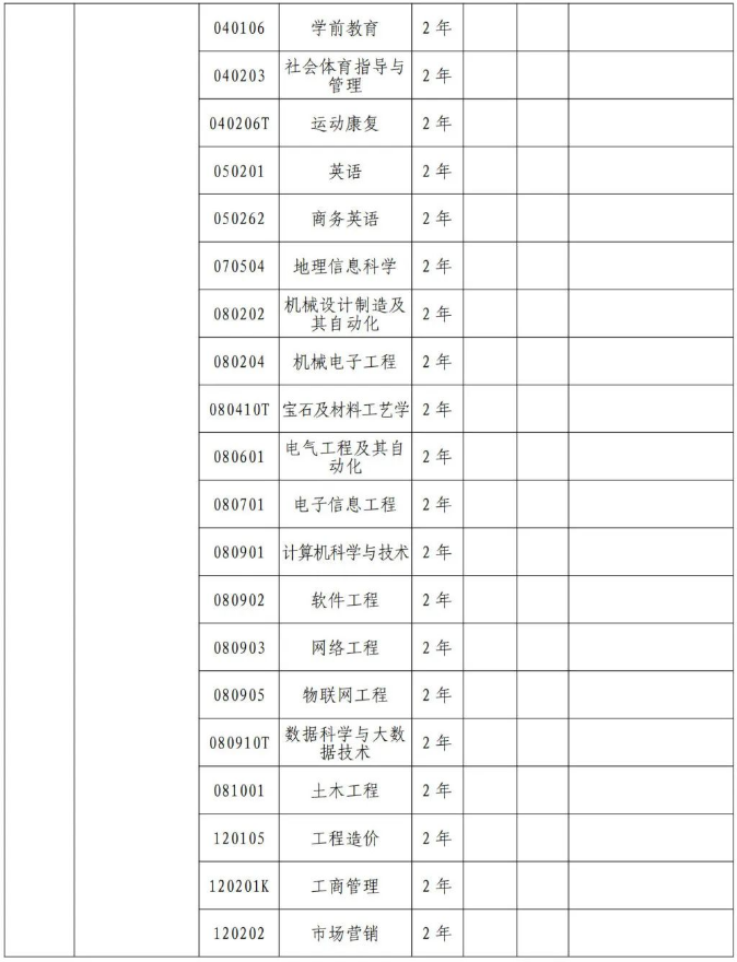 鄭州工商學院專升本招生專業