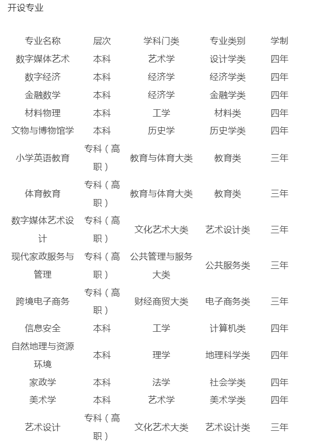 鄭州師范學院專業