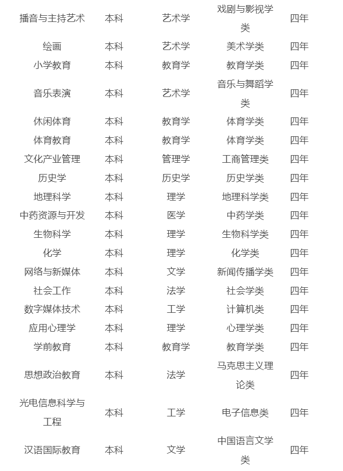 鄭州師范學院專業