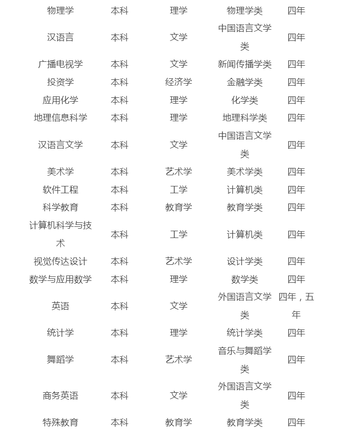 鄭州師范學院專業