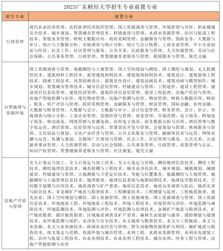 廣東財經大學專升本