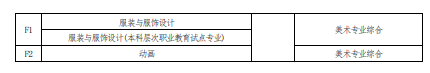 2022 年河南省普通高校?？茟獙卯厴I生進入本科階段學習報考專業與考試科目對照表