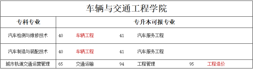 專升本可報考本科專業