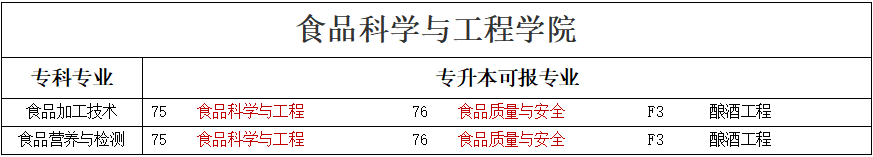專升本可報考本科專業