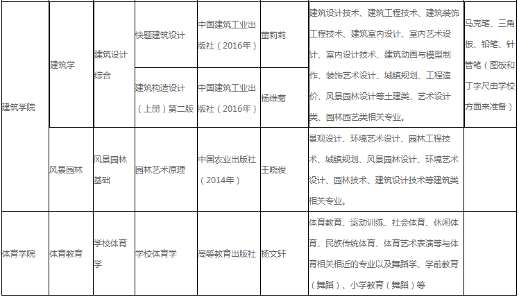 湖北工程學院2022年專升本招生專業及考綱!