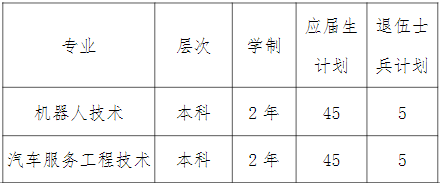 “專升本”招生專業及計劃