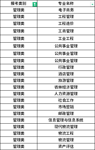 招生專業