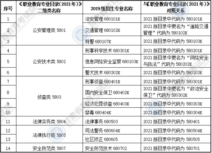 大綱適用?？茖I