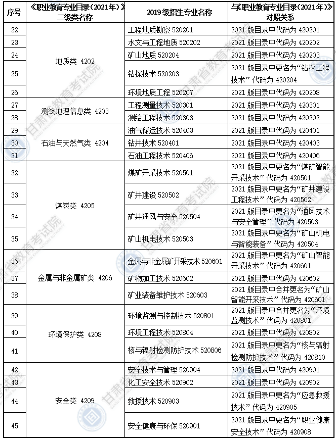 大綱適用?？茖I
