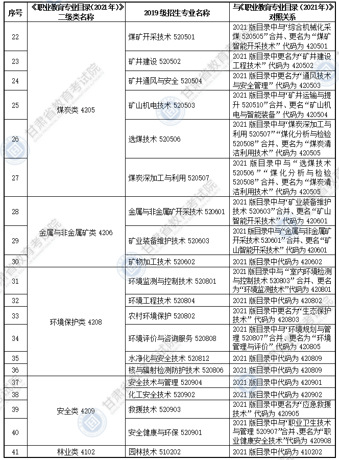 大綱適用?？茖I