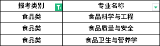 招生專業