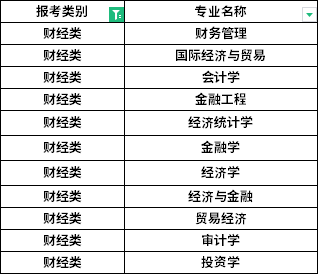 招生專業