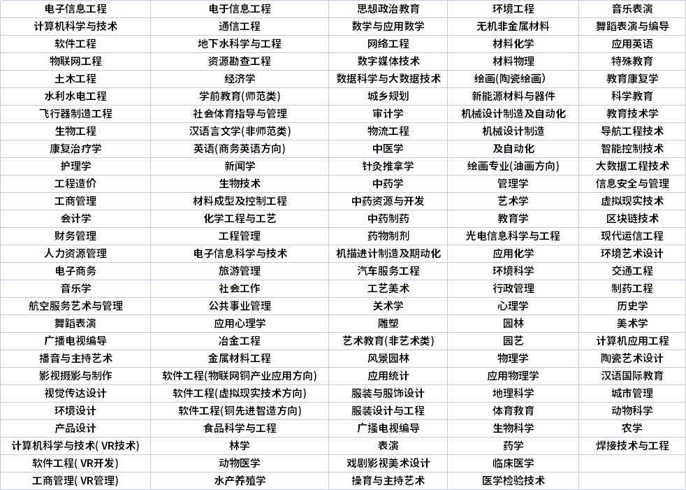 江西專升本專業